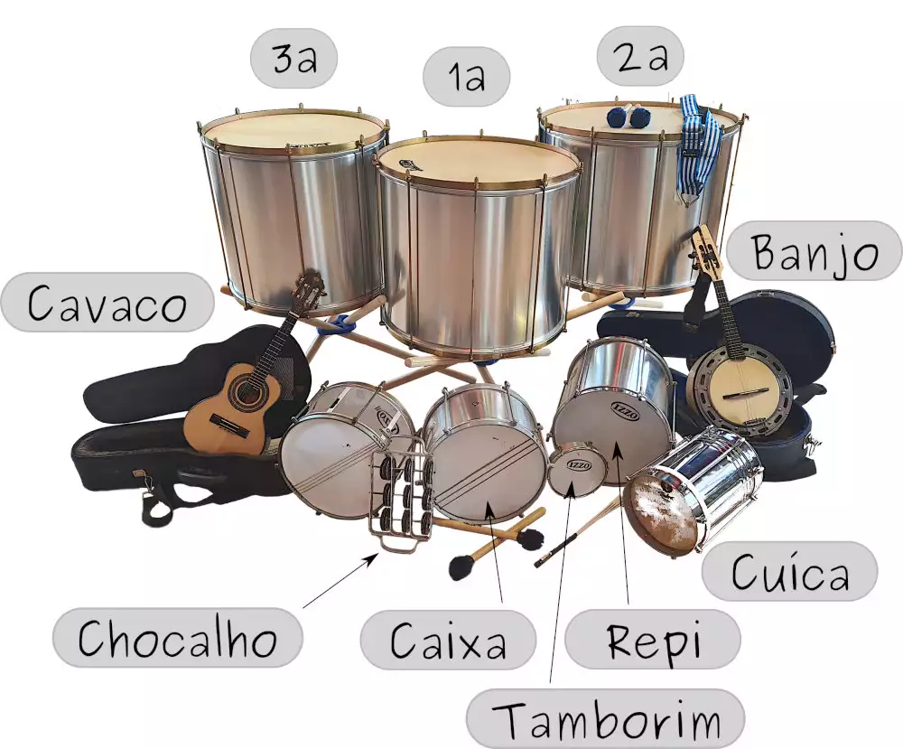 Samba wird bei Bloco Esperança in Dresden auf diesen Instrumenten gespielt. 